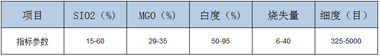 海城滑石粉礦場