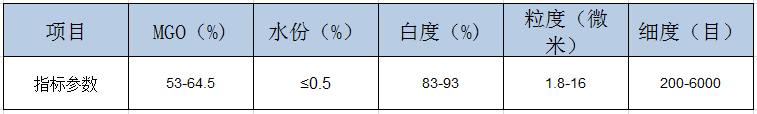  遼寧滑石粉生產企業(yè)